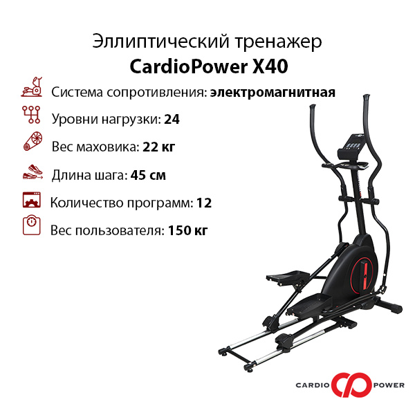 CardioPower X40 ширина тренажера, см - 63