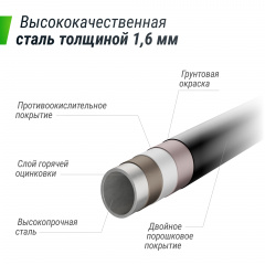 6 слайд галлереи