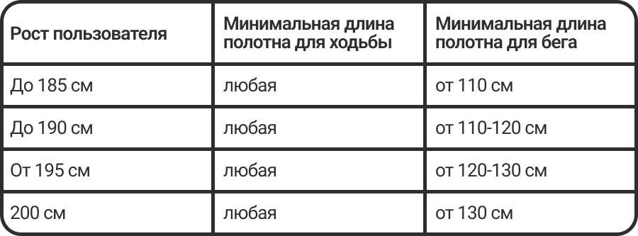 таблица выбора бегового полотна
